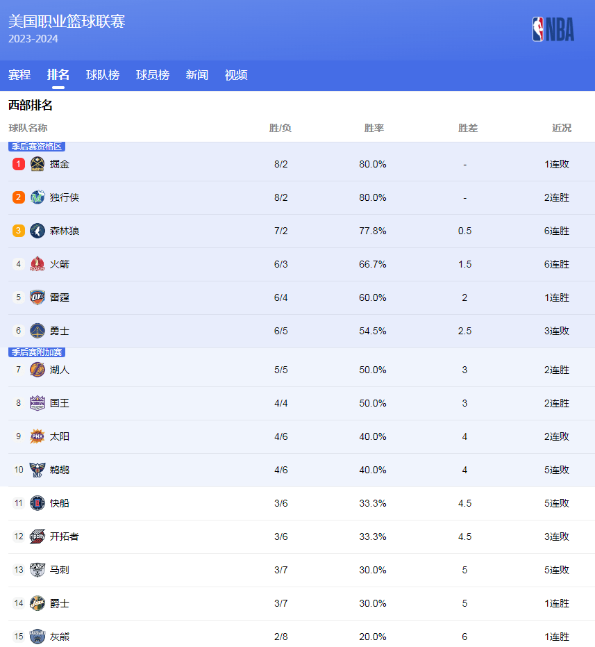 这样充满激